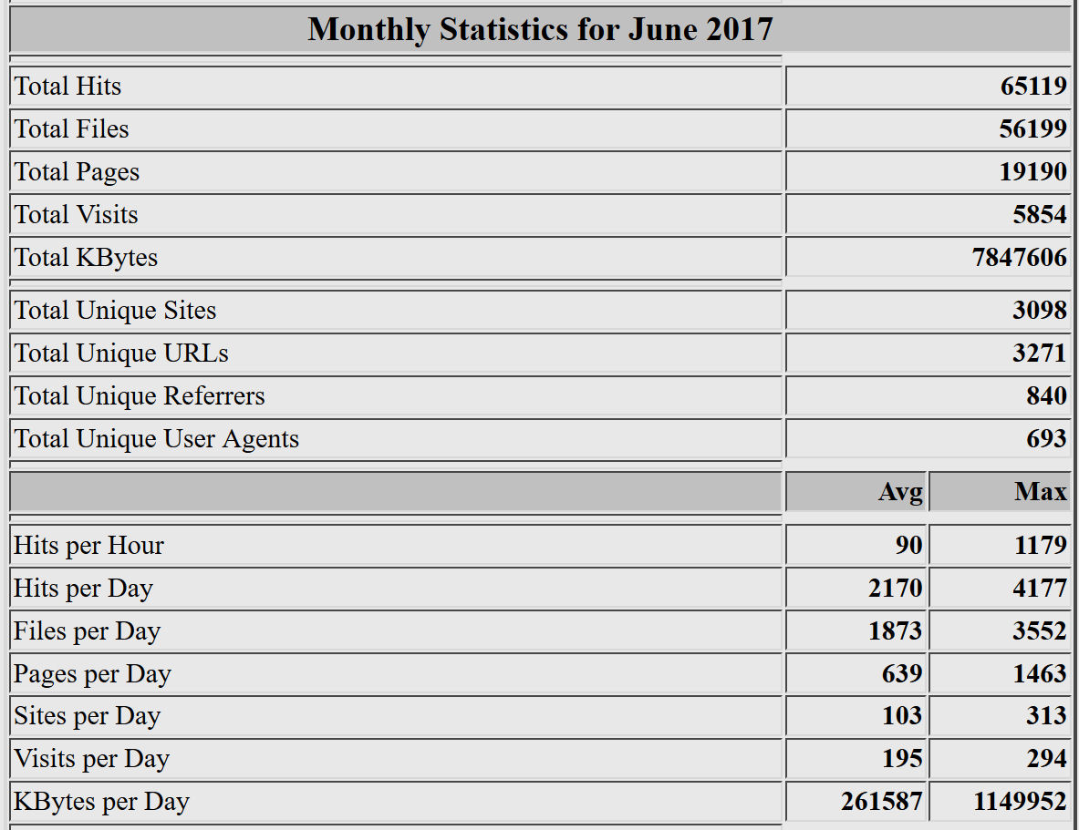 junio-2017
